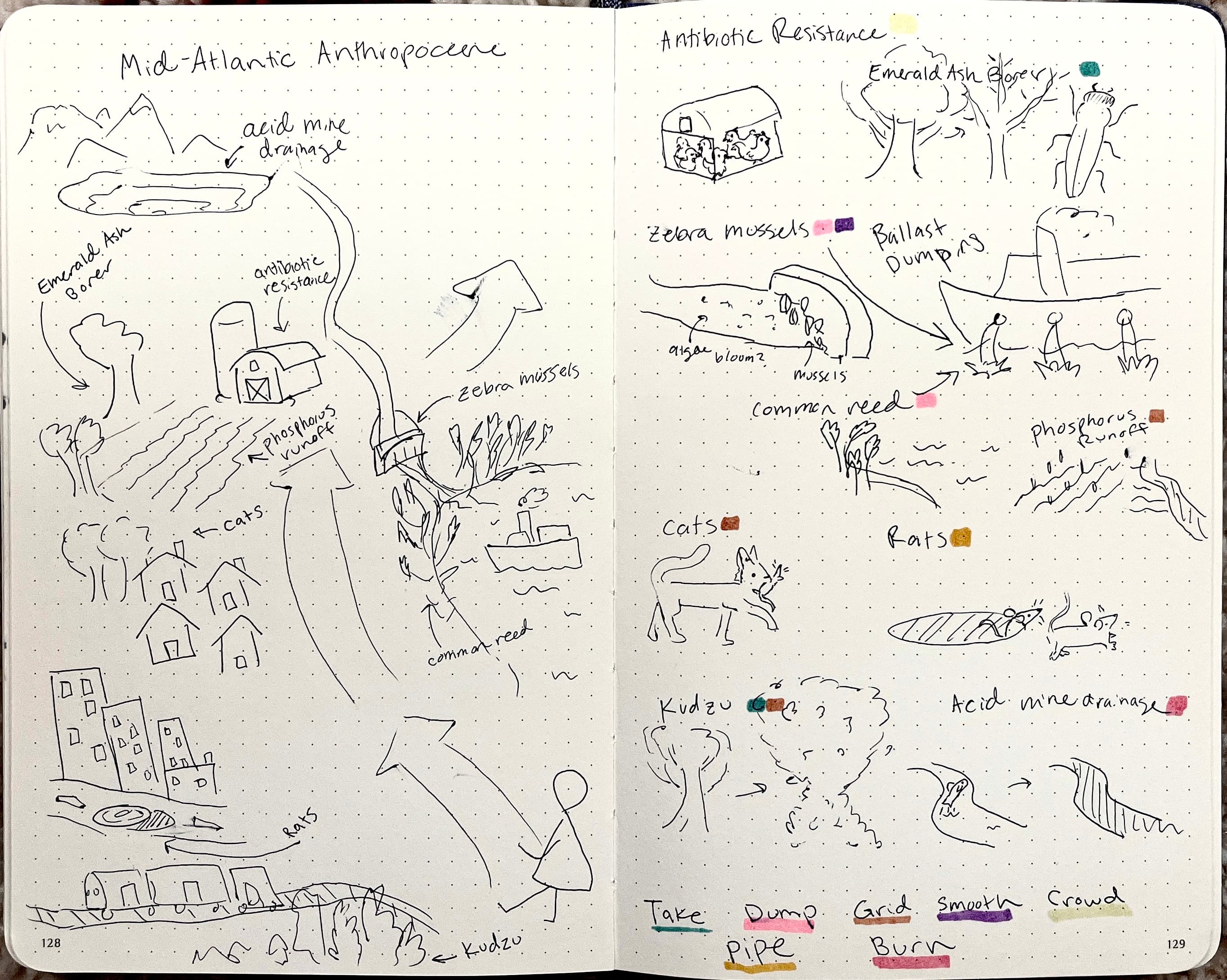 Image: Early sketches of the walkthrough experience